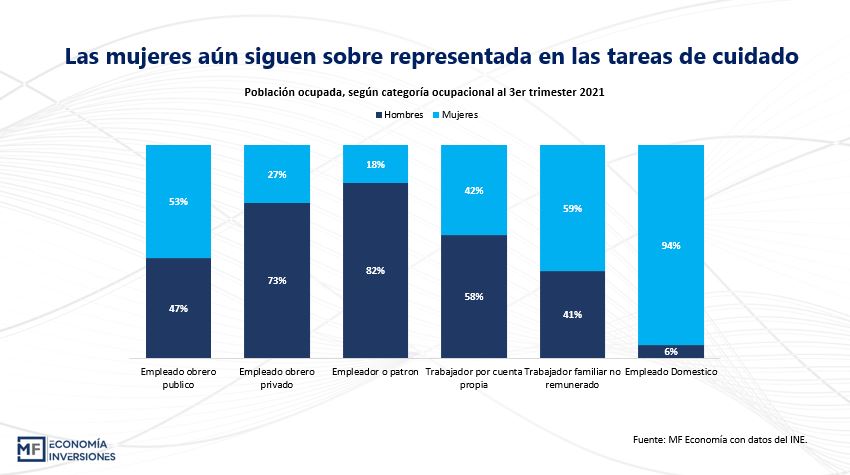 Empleo en Paraguay: Brecha laboral y los trabajos informales